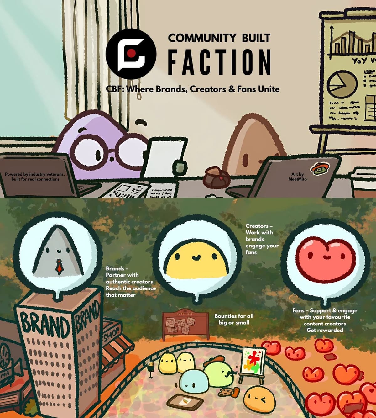 The Faction ecosystem: Brands, Creators and Fans connecting in a community